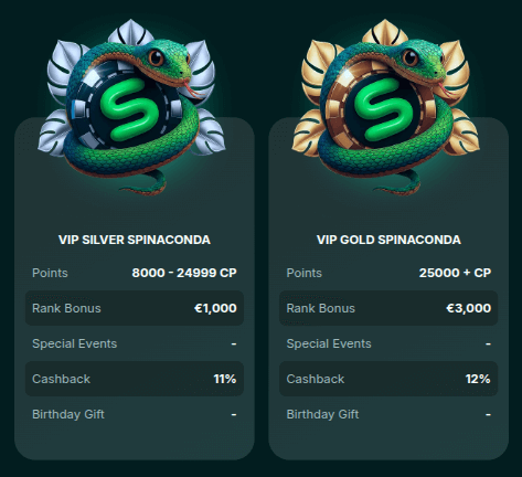 Spinaconda VIP Program